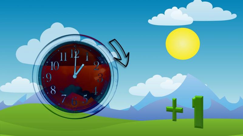 Sommerzeit 2024